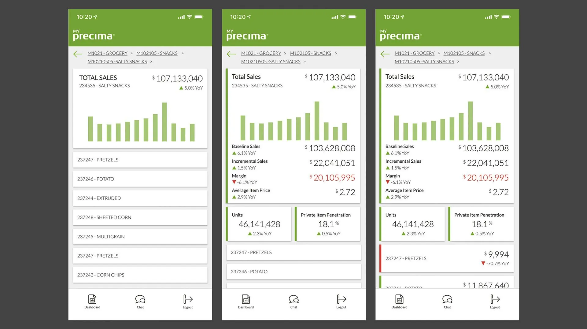 Three Precima mobile screens showing sales metrics