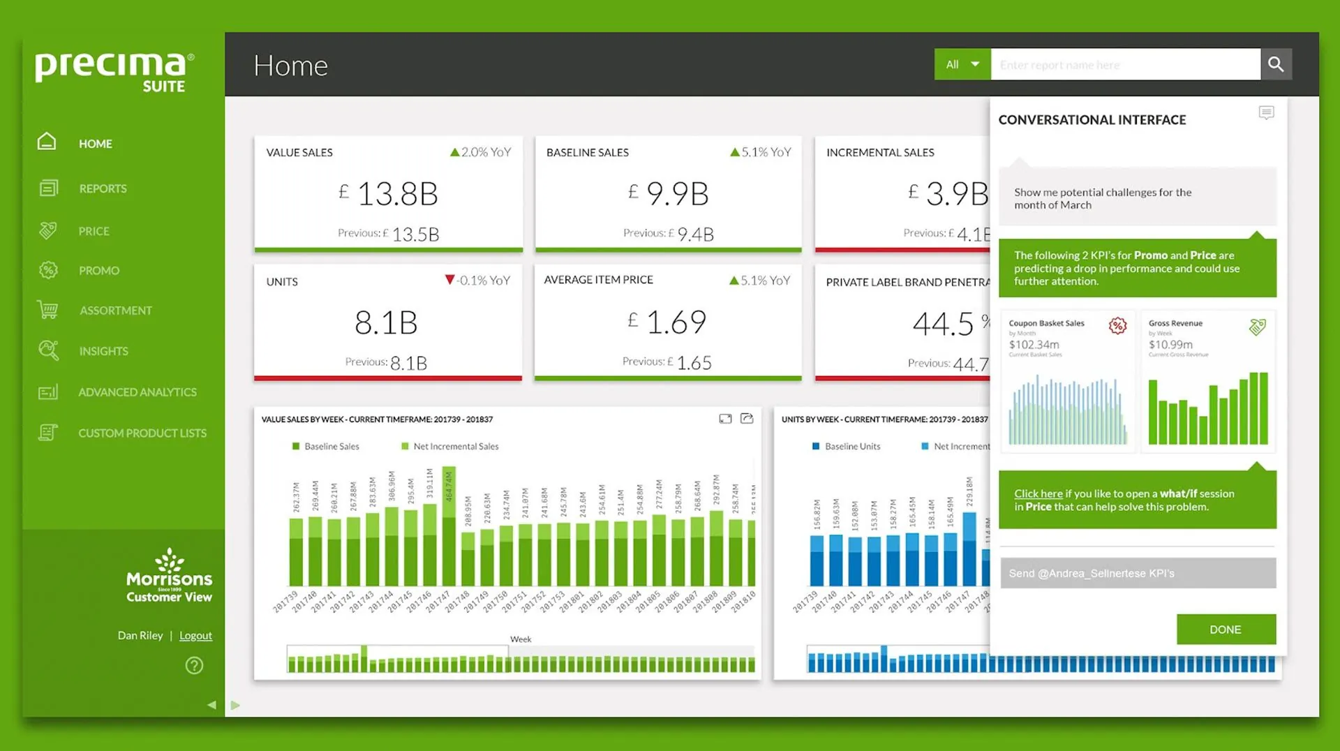 Precima dashboard with summary metrics and a conversational side panel
