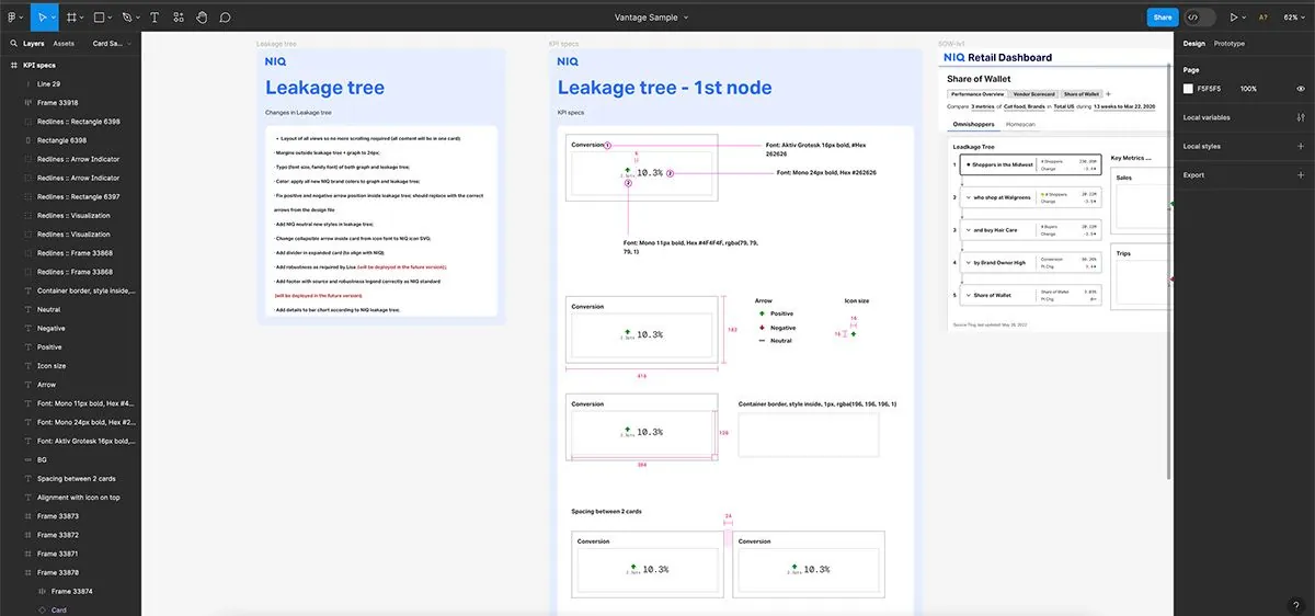 Leakage-tree interaction specification with nodes and states