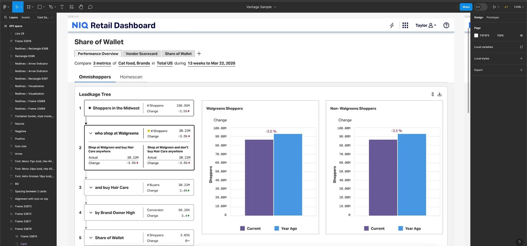 NielsenIQ share-of-wallet comparison dashboard