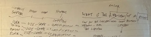 Handwriting mapping idea, thing, person and place to size, shape and classification, beside the question can you be less general than human